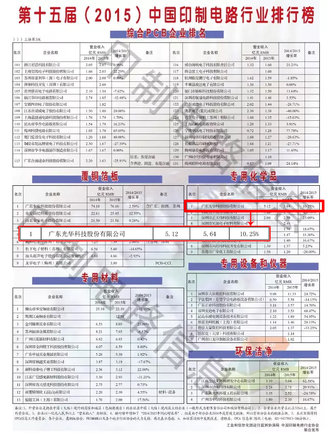 中国·必发集团(股份)有限公司-官方网站