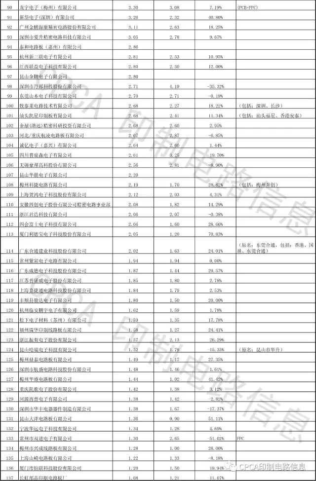 中国·必发集团(股份)有限公司-官方网站