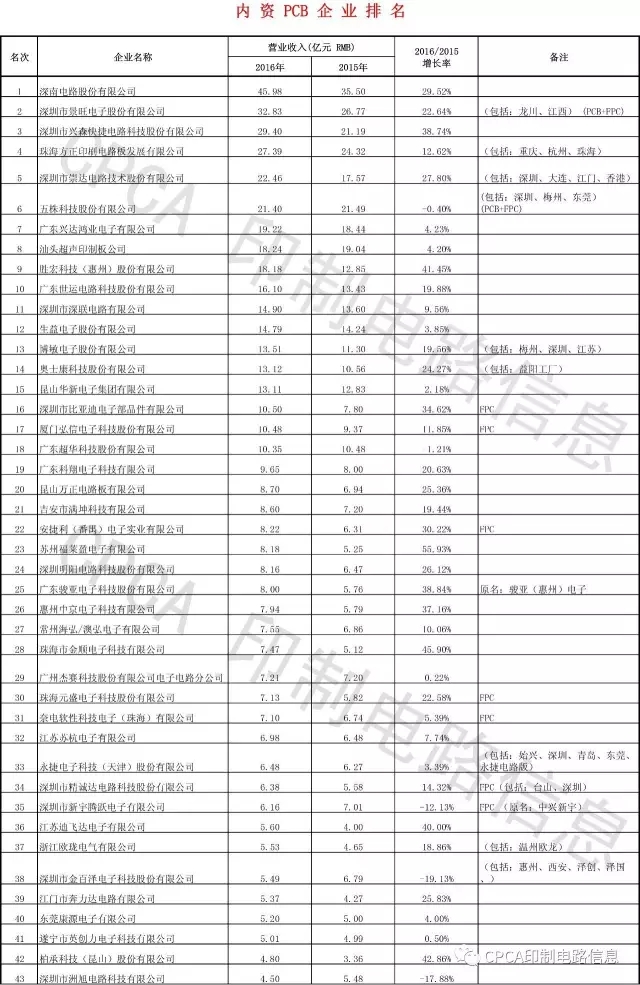 中国·必发集团(股份)有限公司-官方网站