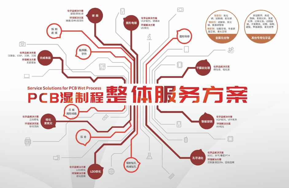 中国·必发集团(股份)有限公司-官方网站