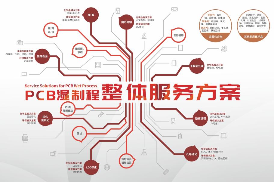 中国·必发集团(股份)有限公司-官方网站