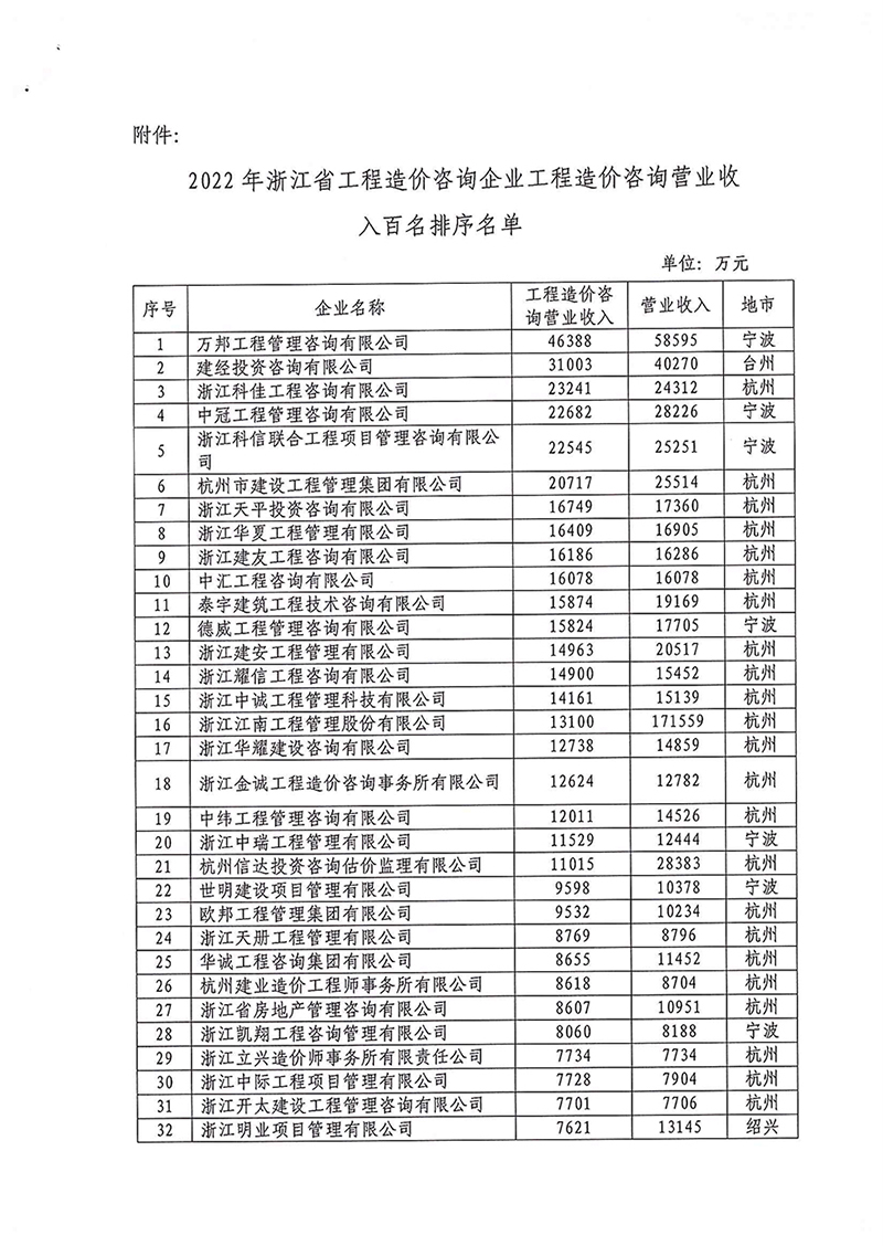(btt)-918,