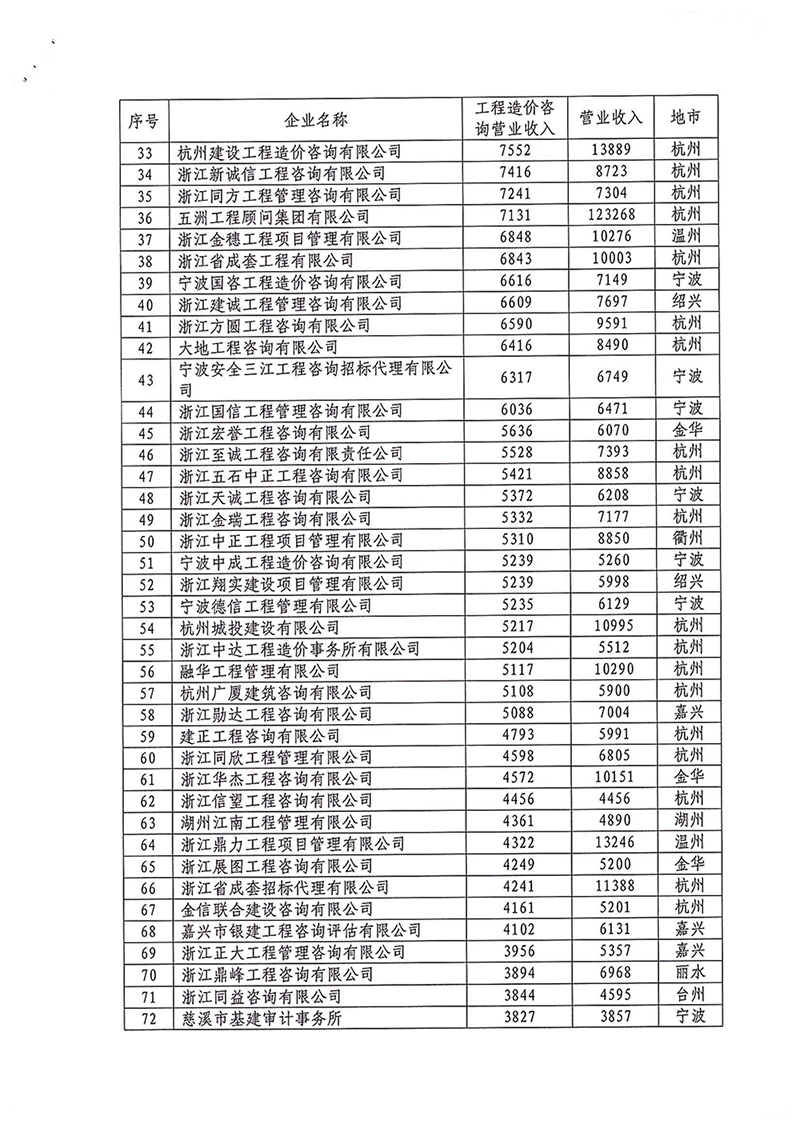 (btt)-918,