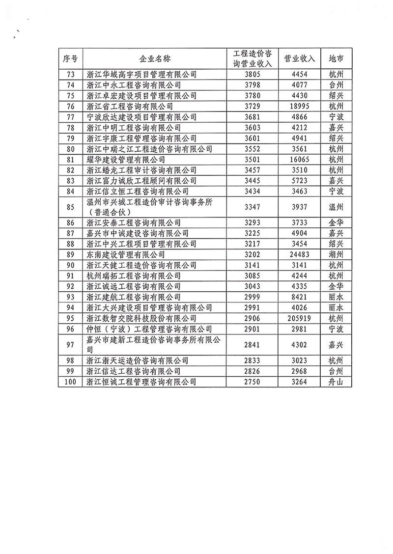 (btt)-918,