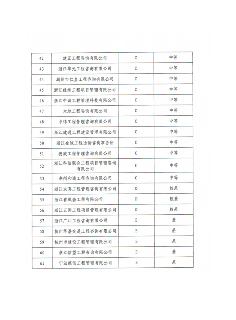 (btt)-918,