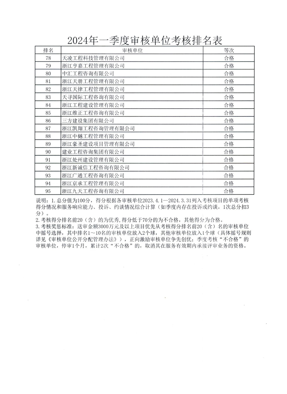 (btt)-918,