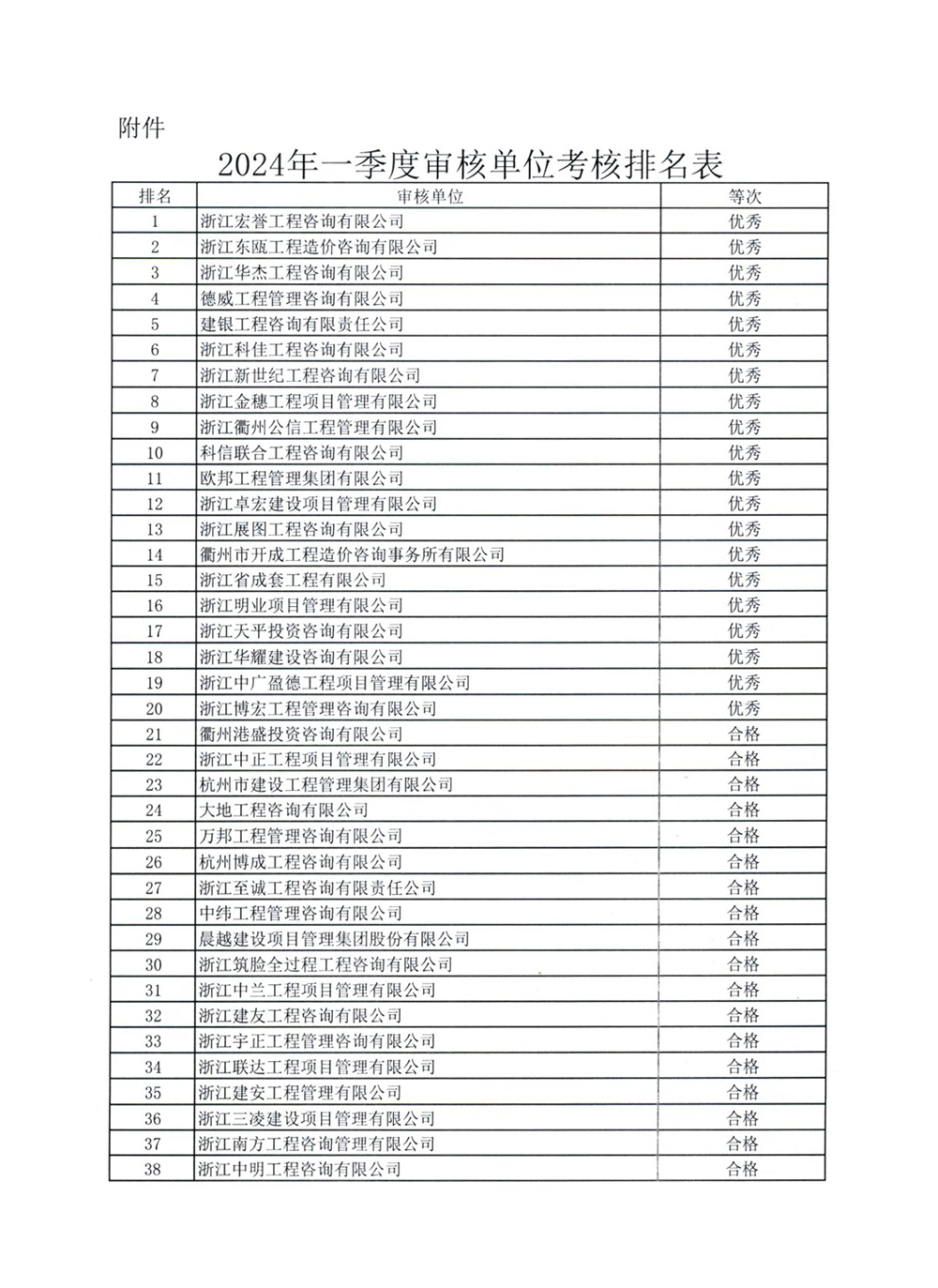 (btt)-918,