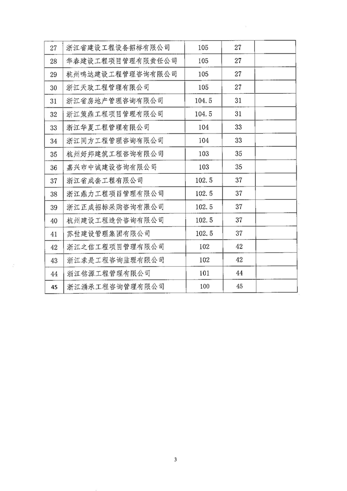 (btt)-918,
