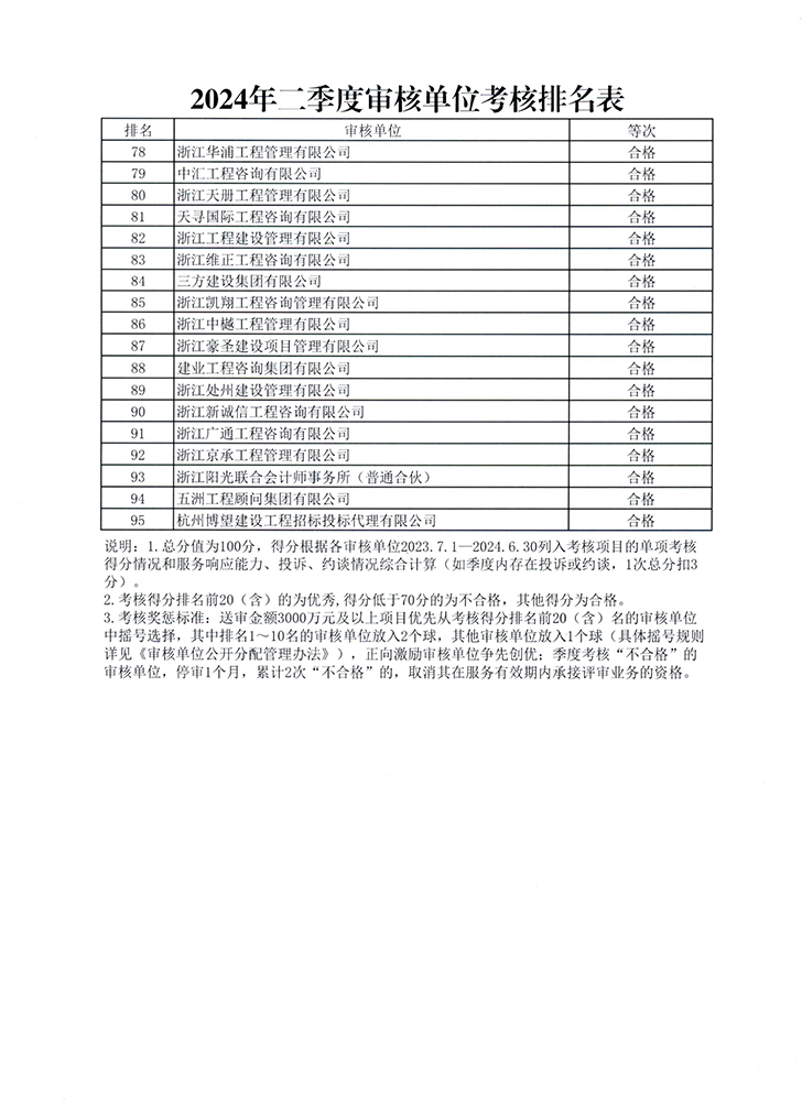 (btt)-918,