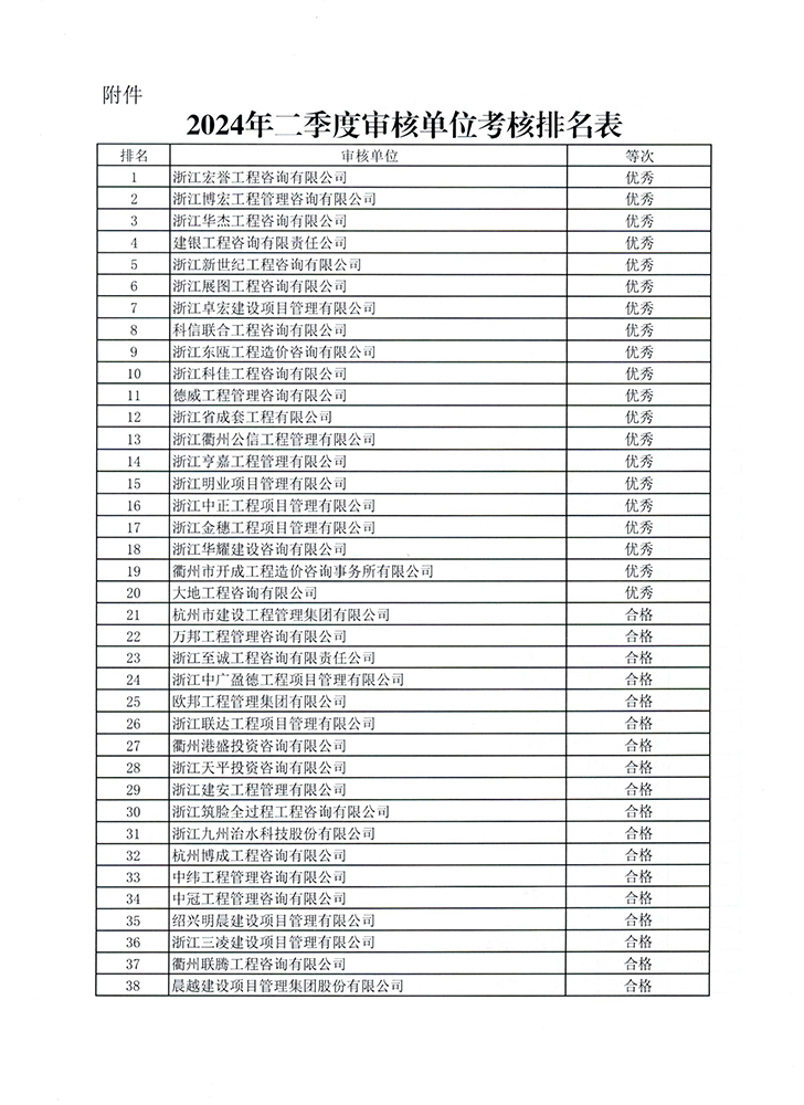 (btt)-918,