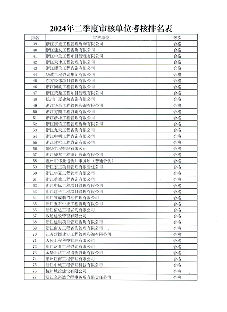 (btt)-918,